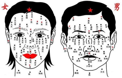 男面相痣图解|面相分析：脸上痣揭示出命运轨迹